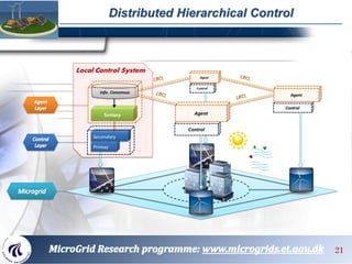 Distributed Hierarchical Control
21
 