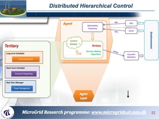 Distributed Hierarchical Control
22
 