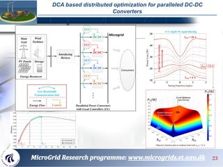 DCA based distributed optimization for paralleled DC-DC
Converters
23
 