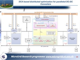 DCA based distributed optimization for paralleled DC-DC
Converters
26
 