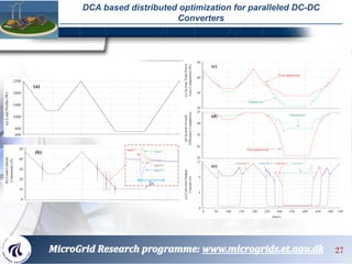 DCA based distributed optimization for paralleled DC-DC
Converters
27
 