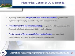 Hierarchical Control of DC Microgrids
29 29
 