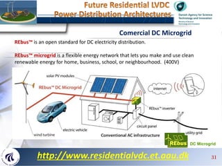 31
REbus™ is an open standard for DC electricity distribution.
REbus™ microgrid is a flexible energy network that lets you...