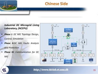 35
Industrial DC Microgrid Living
Laboratory, (NCEPU)
 Phase I: DC MG Topology Design,
Control, Simulation
 Phase II:DC ...