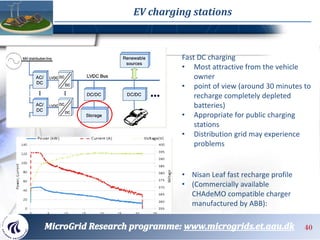 40
EV charging stations
• Nisan Leaf fast recharge profile
• (Commercially available
CHAdeMO compatible charger
manufactur...