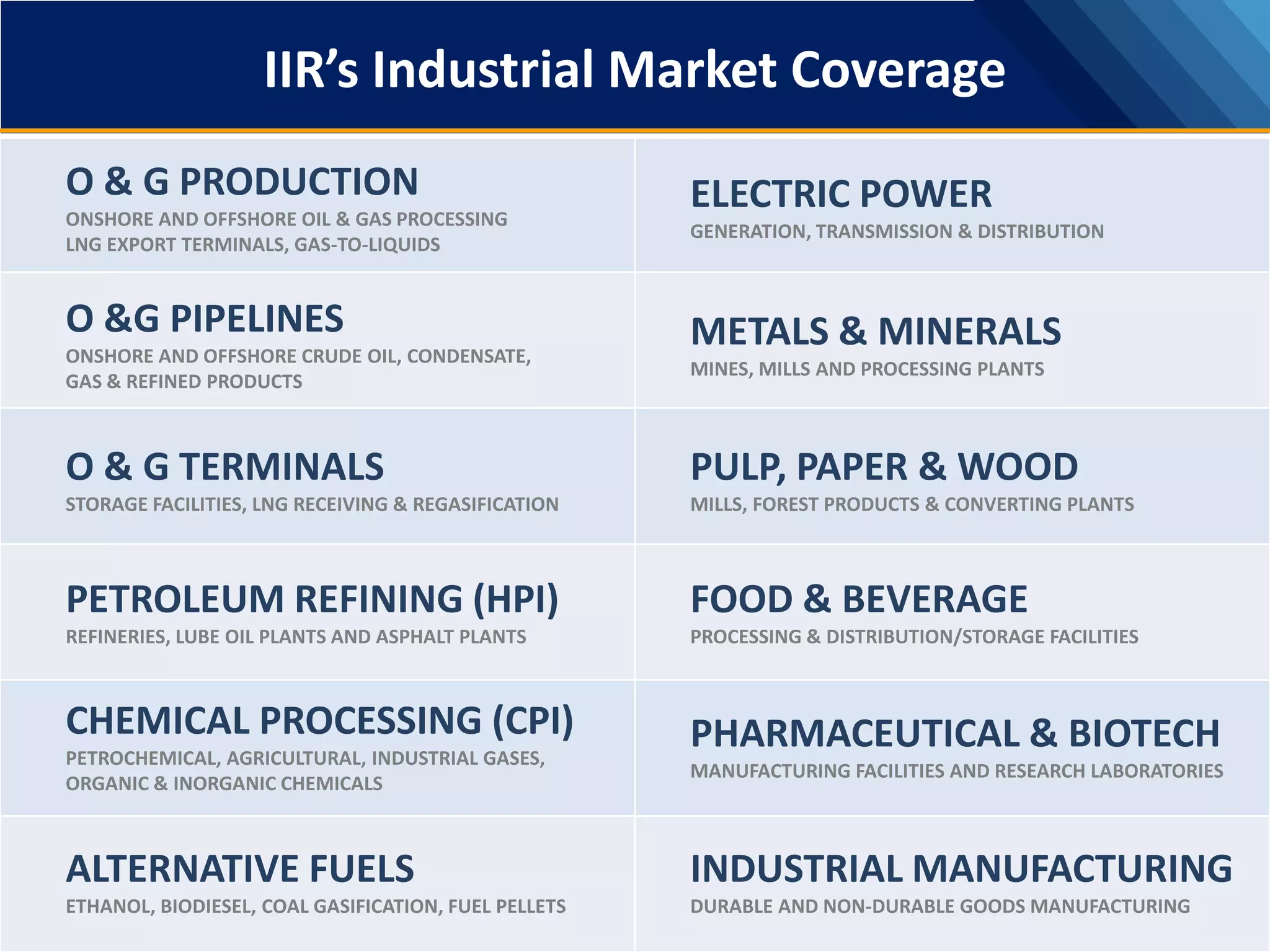 IIR’s Industrial Market Coverage
O & G PRODUCTION
ONSHORE AND OFFSHORE OIL & GAS PROCESSING
LNG EXPORT TERMINALS, GAS-TO-LIQUIDS
O &G PIPELINES
ONSHORE AND OFFSHORE CRUDE OIL, CONDENSATE,
GAS & REFINED PRODUCTS
O & G TERMINALS
STORAGE FACILITIES, LNG RECEIVING & REGASIFICATION
PETROLEUM REFINING (HPI)
REFINERIES, LUBE OIL PLANTS AND ASPHALT PLANTS
CHEMICAL PROCESSING (CPI)
PETROCHEMICAL, AGRICULTURAL, INDUSTRIAL GASES,
ORGANIC & INORGANIC CHEMICALS
PHARMACEUTICAL & BIOTECH
MANUFACTURING FACILITIES AND RESEARCH LABORATORIES
ELECTRIC POWER
GENERATION, TRANSMISSION & DISTRIBUTION
METALS & MINERALS
MINES, MILLS AND PROCESSING PLANTS
INDUSTRIAL MANUFACTURING
DURABLE AND NON-DURABLE GOODS MANUFACTURING
FOOD & BEVERAGE
PROCESSING & DISTRIBUTION/STORAGE FACILITIES
PULP, PAPER & WOOD
MILLS, FOREST PRODUCTS & CONVERTING PLANTS
ALTERNATIVE FUELS
ETHANOL, BIODIESEL, COAL GASIFICATION, FUEL PELLETS
 