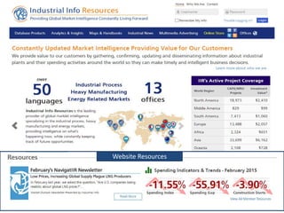 IIR provides market intelligence that can be leveraged across all departments
Website Resources
 
