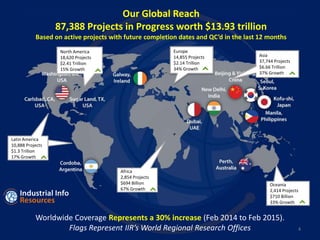 Latin America
8,906 Projects
$1.23 Trillion
18% Growth
Africa
2,854 Projects
$694 Billion
67% Growth
Oceania
2,414 Projects
$710 Billion
33% Growth
Asia
37,744 Projects
$6.66 Trillion
37% Growth
Europe
14,855 Projects
$2.14 Trillion
34% Growth
North America
18,620 Projects
$2.41 Trillion
15% Growth
Worldwide Coverage Represents a 30% increase (Feb 2014 to Feb 2015).
Flags Represent IIR’s World Regional Research Offices
Our Global Reach
87,388 Projects in Progress worth $13.93 trillion
Based on active projects with future completion dates and QC’d in the last 12 months
Latin America
10,888 Projects
$1.3 Trillion
17% Growth
4
 