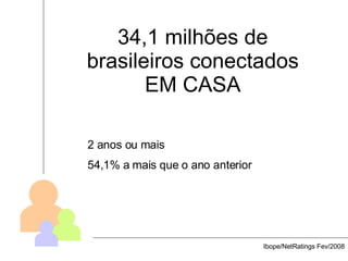 34,1 milhões de brasileiros conectados EM CASA Ibope/NetRatings Fev/2008 2 anos ou mais 54,1% a mais que o ano anterior 