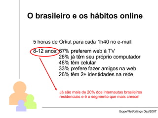 O brasileiro e os hábitos online 5 horas de Orkut para cada 1h40 no e-mail 8-12 anos: 67% preferem web à TV   26% já têm seu próprio computador   48% têm celular   33% prefere fazer amigos na web   26% têm 2+ identidades na rede Ibope/NetRatings Dez/2007 Já são mais de 20% dos internautas brasileiros residenciais e é o segmento que mais cresce! 