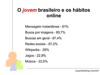 O  jovem  brasileiro e os hábitos online Mensagem instantânea - 81% Busca por imagens - 80,7% Buscas em geral - 67,4% Redes sociais - 67,2% Wikipedia - 28% Jogos - 22,8% Música - 22,5% Ibope/NetRatings Dez/2007 