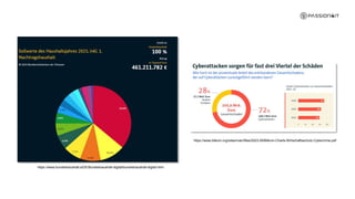 https://www.bundeshaushalt.a/DE/Bundeshaushalt-digital/bundeshaushalt-digital.html
https://www.bitkom.org/sites/main/files/2023-09/Bitkom-Charts-Wirtschaftsschutz-Cybercrime.pdf
 