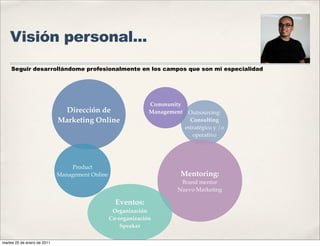 Visión personal...
    Seguir desarrollándome profesionalmente en los campos que son mi especialidad




                                                               Community
                               Dirección de                    Management    Outsourcing:
                             Marketing Online                                 Consulting
                                                                            estratégico y /o
                                                                               operativo




                                 Product
                             Management Online                          Mentoring:
                                                                        Brand mentor
                                                                       Nuevo Marketing

                                                   Eventos:
                                                  Organización
                                                 Co-organización
                                                    Speaker

martes 25 de enero de 2011
 