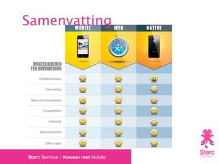 Samenvatting




Sterc Seminar - Kansen met Mobile
 