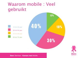 Waarom mobile : Veel
gebruikt




Sterc Seminar - Kansen met Mobile
 