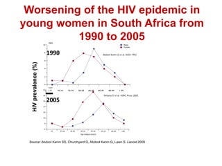 Achieving HIV epidemic control - the importance of HIV prevention in ...