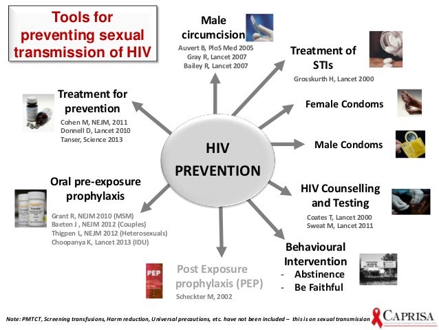 Achieving Hiv Epidemic Control The Importance Of Hiv Prevention In 