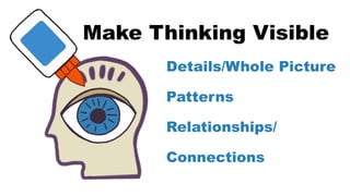 Make Thinking Visible
Details/Whole Picture
Patterns
Relationships/
Connections
 