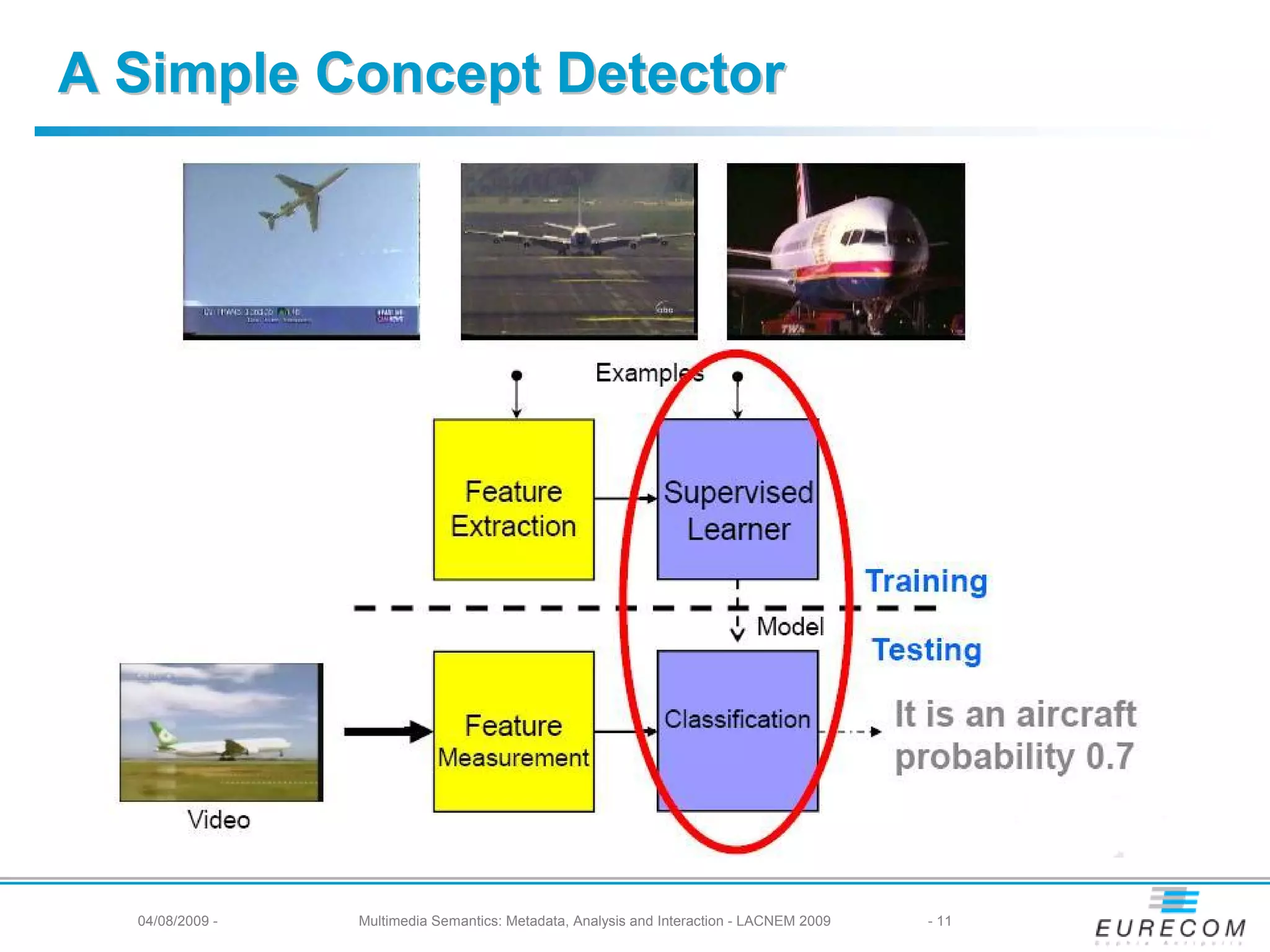 A Simple Concept Detector




  04/08/2009 -   Multimedia Semantics: Metadata, Analysis and Interaction - LACNEM 2009   - 11
 