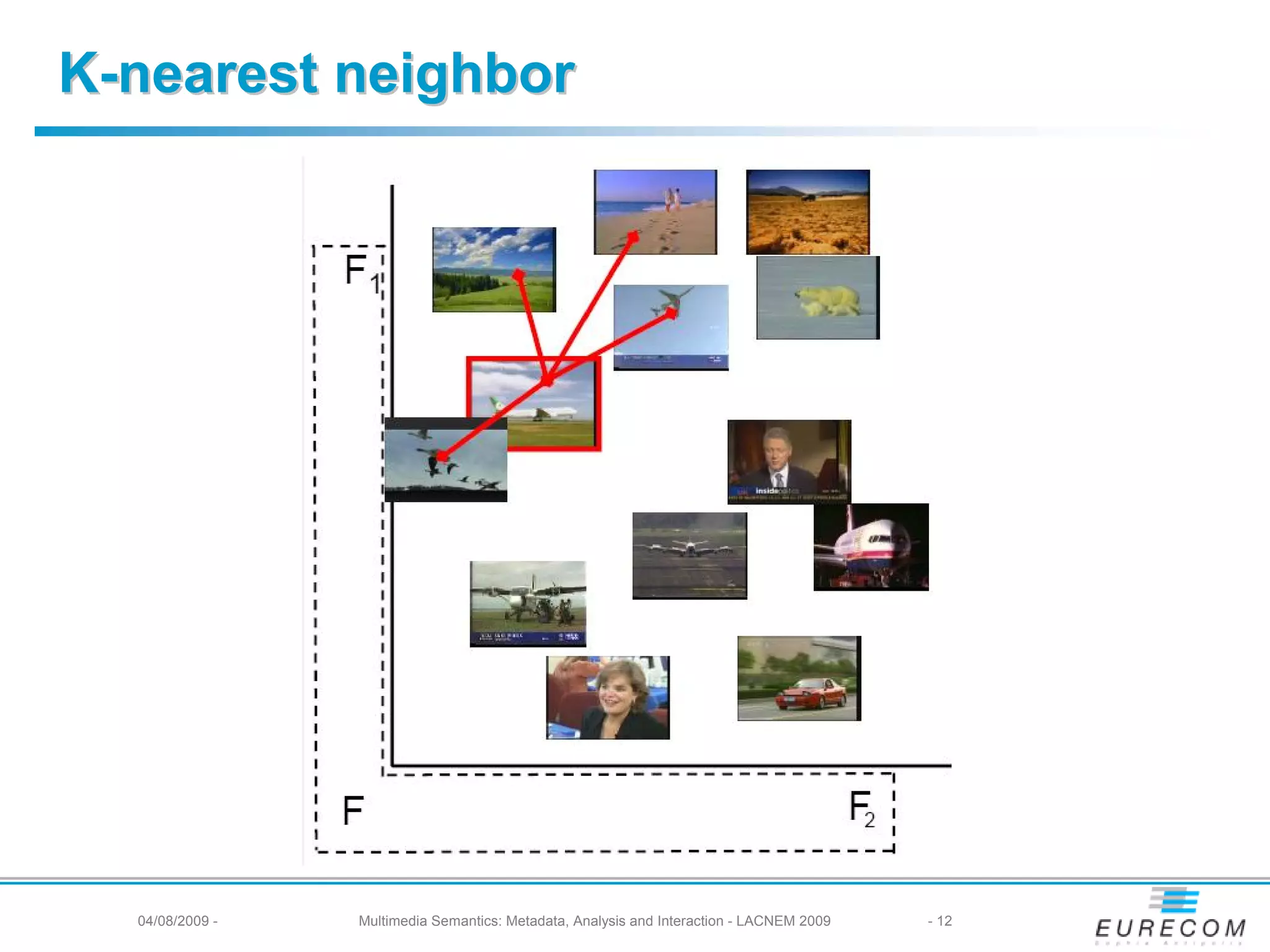 K-nearest neighbor




  04/08/2009 -   Multimedia Semantics: Metadata, Analysis and Interaction - LACNEM 2009   - 12
 