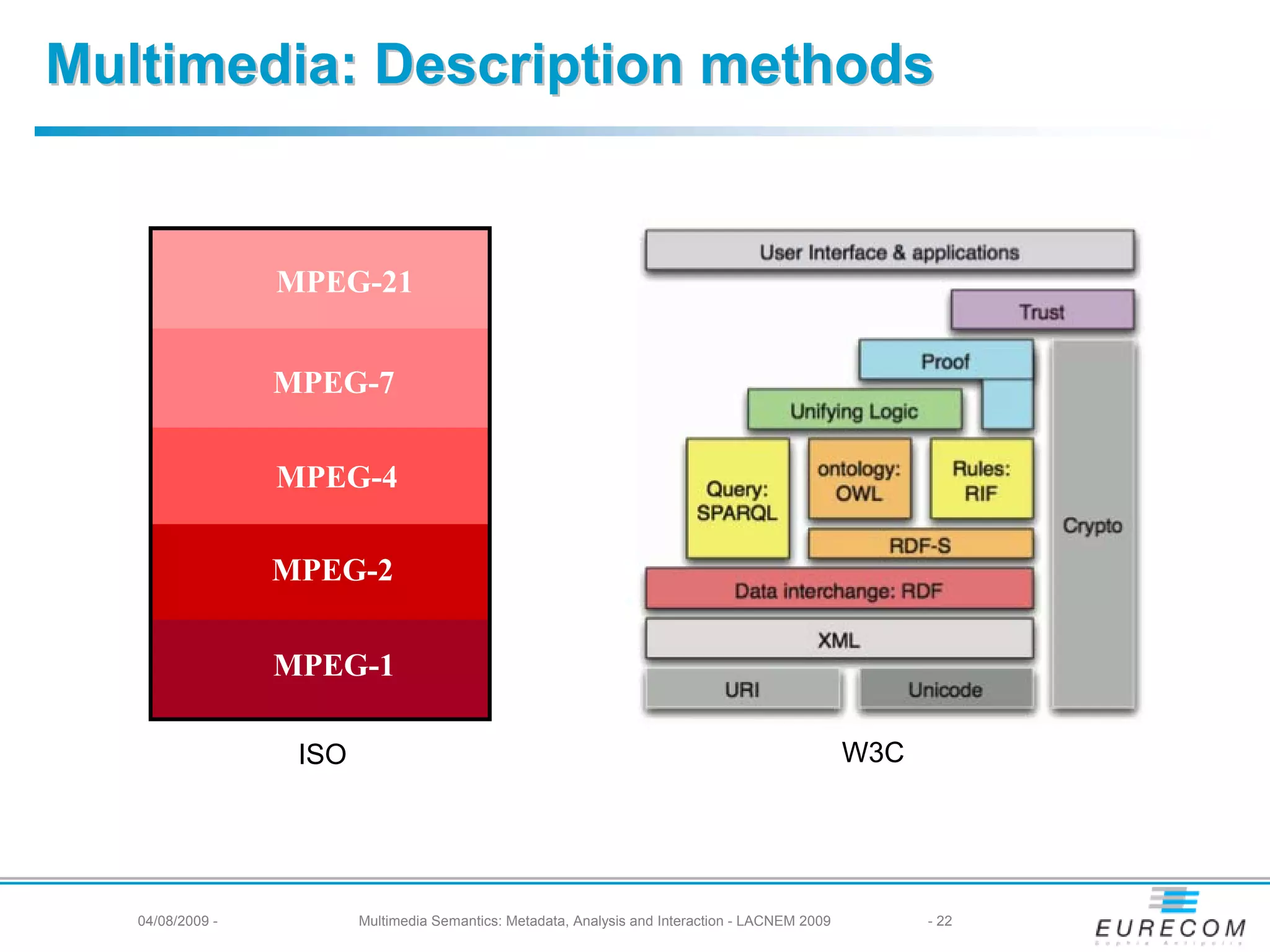 Multimedia: Description methods


                  MPEG-21


                  MPEG-7

                  MPEG-4

                  MPEG-2


                  MPEG-1

                   ISO                                                                            W3C




   04/08/2009 -          Multimedia Semantics: Metadata, Analysis and Interaction - LACNEM 2009         - 22
 