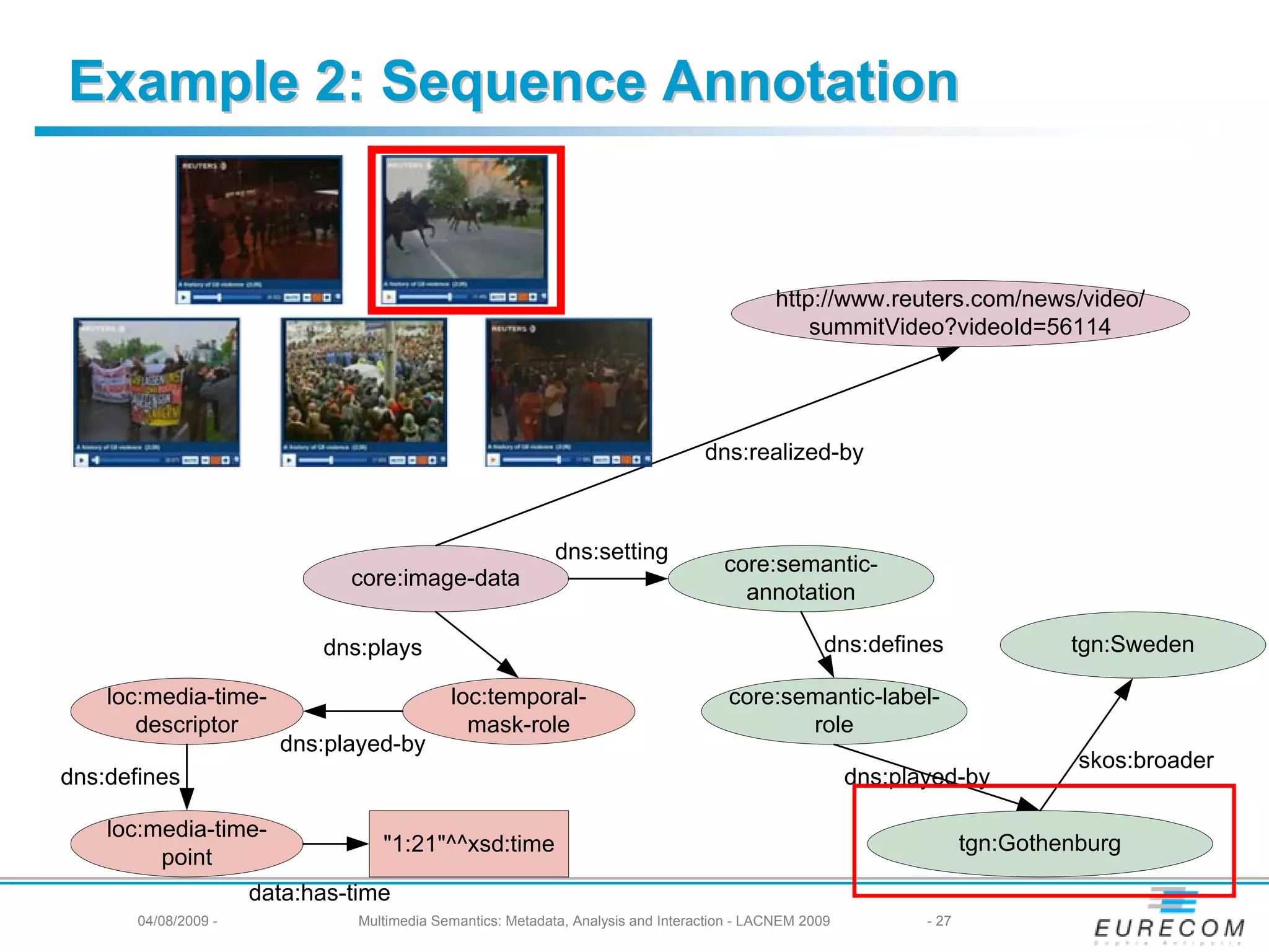Example 2: Sequence Annotation


                                                                                             http://www.reuters.com/news/video/
                                                                                                 summitVideo?videoId=56114




                                                                                   dns:realized-by



                                                             dns:setting
                                                                                      core:semantic-
                               core:image-data
                                                                                        annotation

                            dns:plays                                                                dns:defines                tgn:Sweden

    loc:media-time-                          loc:temporal-                            core:semantic-label-
       descriptor                              mask-role                                     role
                        dns:played-by
                                                                                                                                 skos:broader
dns:defines                                                                                              dns:played-by

    loc:media-time-
                                   "1:21"^^xsd:time                                                                    tgn:Gothenburg
         point
                      data:has-time
       04/08/2009 -             Multimedia Semantics: Metadata, Analysis and Interaction - LACNEM 2009          - 27
 
