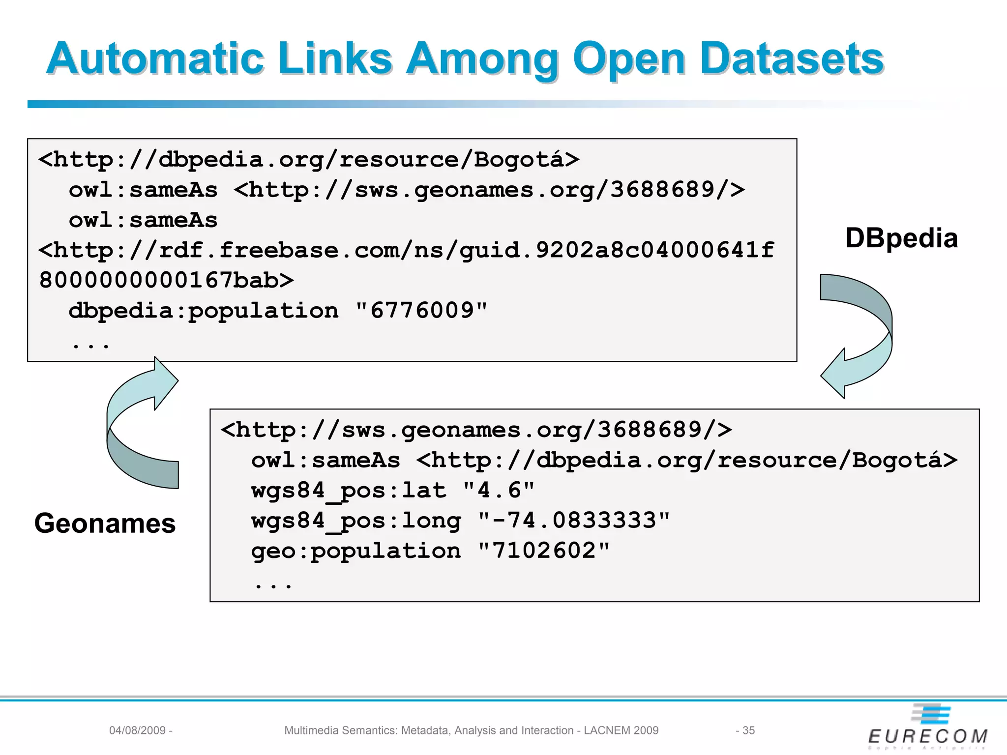 Automatic Links Among Open Datasets

<http://dbpedia.org/resource/Bogotá>
  owl:sameAs <http://sws.geonames.org/3688689/>
  owl:sameAs
<http://rdf.freebase.com/ns/guid.9202a8c04000641f                                                      DBpedia
8000000000167bab>
  dbpedia:population "6776009"
  ...


                   <http://sws.geonames.org/3688689/>
                     owl:sameAs <http://dbpedia.org/resource/Bogotá>
                     wgs84_pos:lat "4.6"
Geonames             wgs84_pos:long "-74.0833333"
                     geo:population "7102602"
                     ...




    04/08/2009 -       Multimedia Semantics: Metadata, Analysis and Interaction - LACNEM 2009   - 35
 