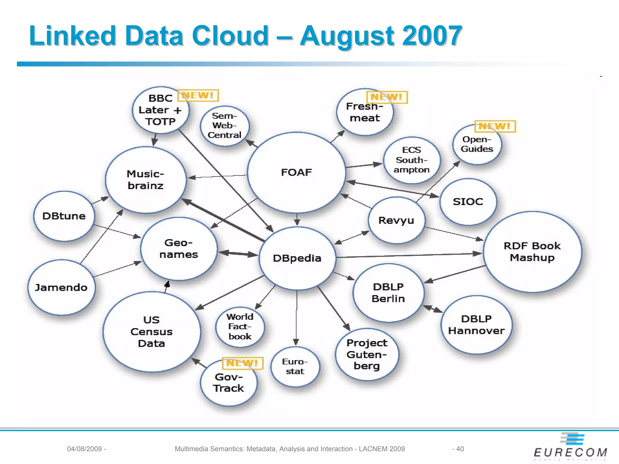 Linked Data Cloud – August 2007




  04/08/2009 -   Multimedia Semantics: Metadata, Analysis and Interaction - LACNEM 2009   - 40
 