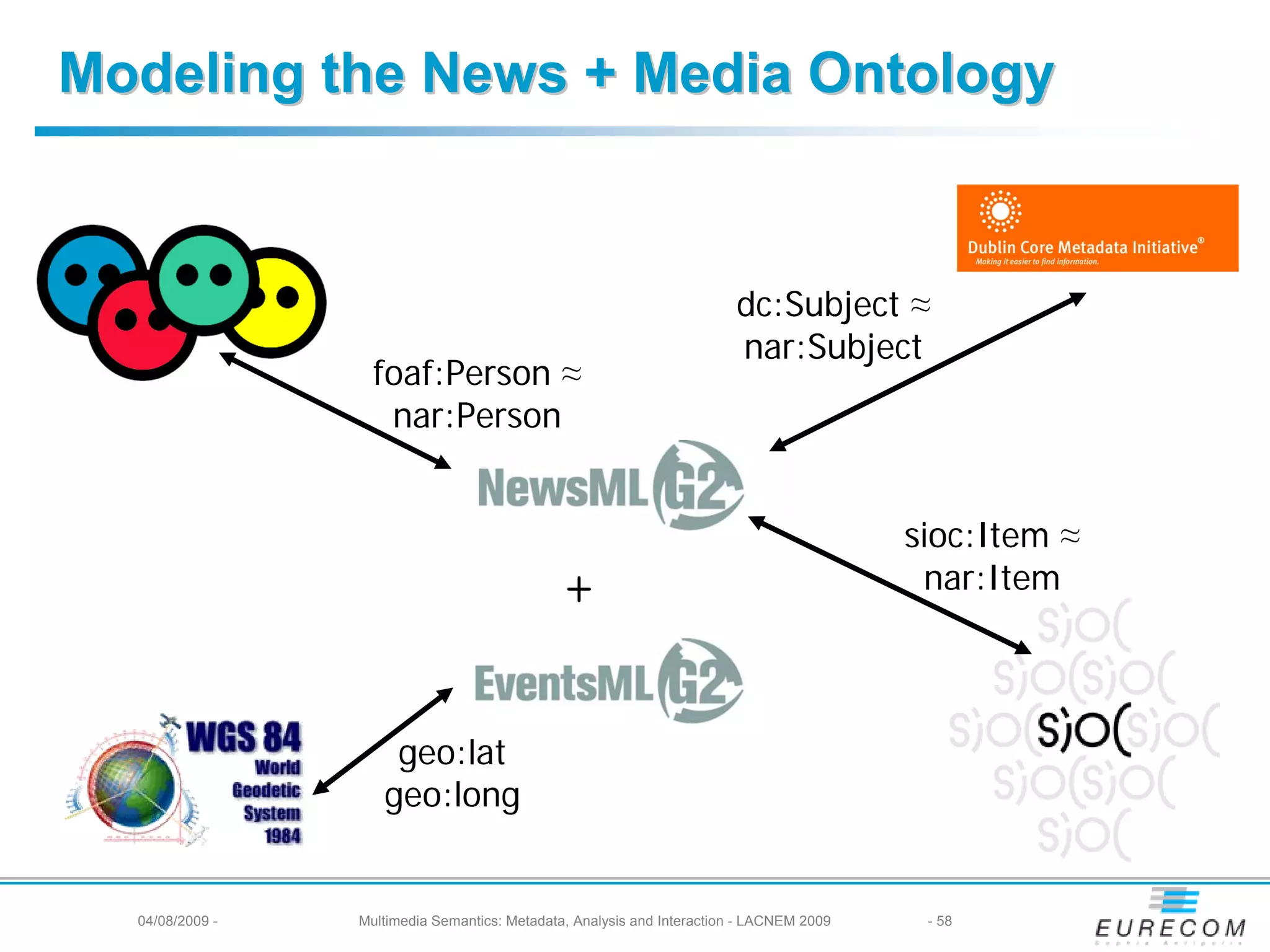 Modeling the News + Media Ontology


                                                                         dc:Subject ≈
                                                                         nar:Subject
                   foaf:Person ≈
                    nar:Person


                                                                                          sioc:Item ≈
                                              +                                            nar:Item



                     geo:lat
                    geo:long


  04/08/2009 -   Multimedia Semantics: Metadata, Analysis and Interaction - LACNEM 2009    - 58
 