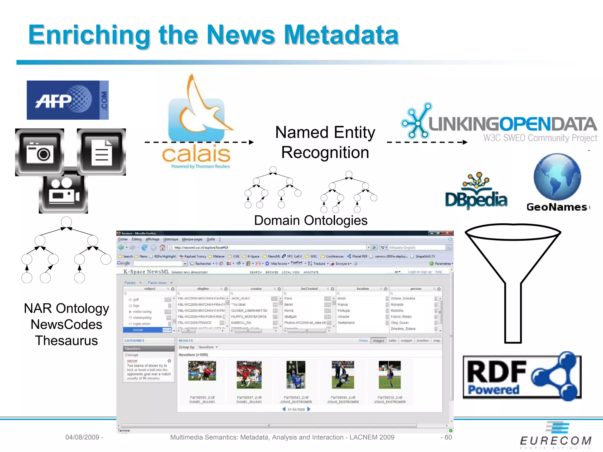 Enriching the News Metadata


                                                    Named Entity
                                                    Recognition



                                              Domain Ontologies




NAR Ontology
 NewsCodes
 Thesaurus




     04/08/2009 -   Multimedia Semantics: Metadata, Analysis and Interaction - LACNEM 2009   - 60
 