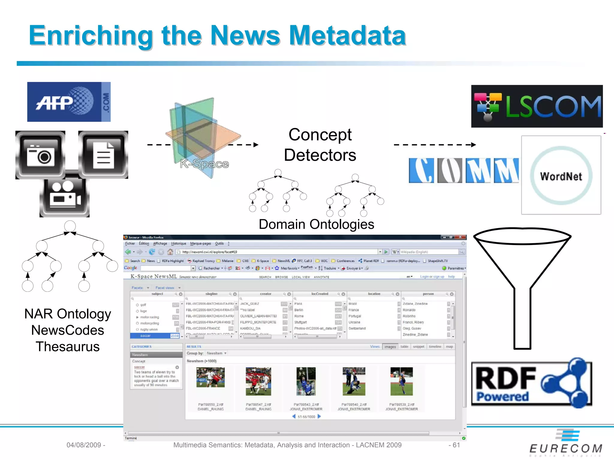 Enriching the News Metadata


                                                     Concept
                                                     Detectors



                                              Domain Ontologies




NAR Ontology
 NewsCodes
 Thesaurus




     04/08/2009 -   Multimedia Semantics: Metadata, Analysis and Interaction - LACNEM 2009   - 61
 