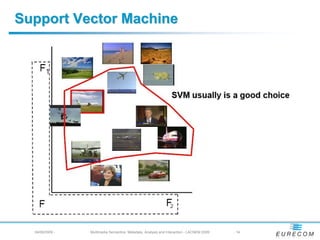 Support Vector Machine




  04/08/2009 -   Multimedia Semantics: Metadata, Analysis and Interaction - LACNEM 2009   - 14
 