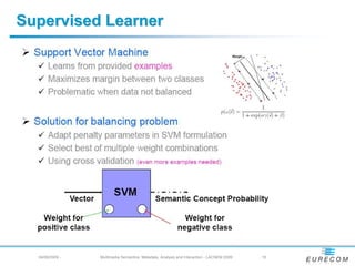 Supervised Learner




  04/08/2009 -   Multimedia Semantics: Metadata, Analysis and Interaction - LACNEM 2009   - 15
 