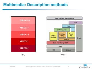 Multimedia: Description methods


                  MPEG-21


                  MPEG-7

                  MPEG-4

                  MPEG-2


                  MPEG-1

                   ISO                                                                            W3C




   04/08/2009 -          Multimedia Semantics: Metadata, Analysis and Interaction - LACNEM 2009         - 22
 