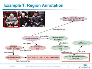 Example 1: Region Annotation

                                                                                                             http://en.wikipedia.org/wiki/
                                                                                                            Image:Yalta_Conference.jpg




                                                                                         dns:realized-by


                                                               dns:setting
                                                                                        core:semantic-
                                 core:image-data
                                                                                          annotation

                               dns:plays                                                               dns:defines               foaf:Person

      loc:region-                           loc:spatial-mask-                           core:semantic-label-
   locator-descriptor                              role                                        role
                           dns:played-by
                                                                                                                                   rdf:type
dns:defines                                                                                                dns:played-by

                                                                                                               http://en.wikipedia.org/wiki/
   loc:bounding-box                  5 25 10 20 15 15 10 10 5 15"^^xsd:string
                                                                                                                         Churchill
                      data:has-rectangle


       04/08/2009 -               Multimedia Semantics: Metadata, Analysis and Interaction - LACNEM 2009          - 26
 