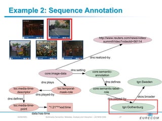 Example 2: Sequence Annotation


                                                                                             http://www.reuters.com/news/video/
                                                                                                 summitVideo?videoId=56114




                                                                                   dns:realized-by



                                                             dns:setting
                                                                                      core:semantic-
                               core:image-data
                                                                                        annotation

                            dns:plays                                                                dns:defines                tgn:Sweden

    loc:media-time-                          loc:temporal-                            core:semantic-label-
       descriptor                              mask-role                                     role
                        dns:played-by
                                                                                                                                 skos:broader
dns:defines                                                                                              dns:played-by

    loc:media-time-
                                   "1:21"^^xsd:time                                                                    tgn:Gothenburg
         point
                      data:has-time
       04/08/2009 -             Multimedia Semantics: Metadata, Analysis and Interaction - LACNEM 2009          - 27
 