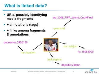 What is linked data?
  URIs, possibly identifying
  media fragments                                                      wp:2006_FIFA_World_Cup#Final

  + annotations (tags)
                                                                        events:id
  + links among fragments
  & annotations

geonames:2950159
                                                                                            nar:subject

                   nar:location                                                                           nc:15054000

                                                            foaf:depicts
                                                                                       dbpedia:Zidane

    04/08/2009 -        Multimedia Semantics: Metadata, Analysis and Interaction - LACNEM 2009    - 31
                                                                                                                        31
 