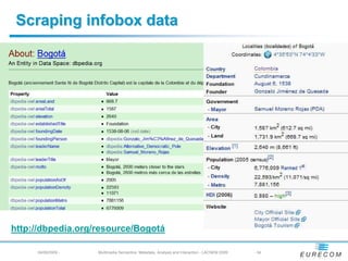 Scraping infobox data




http://dbpedia.org/resource/Bogotá

     04/08/2009 -   Multimedia Semantics: Metadata, Analysis and Interaction - LACNEM 2009   - 34
 