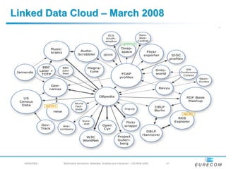 Linked Data Cloud – March 2008




  04/08/2009 -   Multimedia Semantics: Metadata, Analysis and Interaction - LACNEM 2009   - 41
 