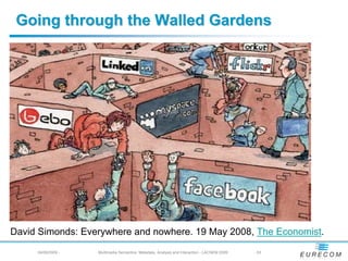 Going through the Walled Gardens




David Simonds: Everywhere and nowhere. 19 May 2008, The Economist.
     04/08/2009 -   Multimedia Semantics: Metadata, Analysis and Interaction - LACNEM 2009   - 53
 