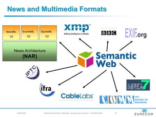 News and Multimedia Formats


NewsML         EventsML      SportsML
  G2                    G2      G2




       News Architecture
               (NAR)




         04/08/2009 -          Multimedia Semantics: Metadata, Analysis and Interaction - LACNEM 2009   - 57
 