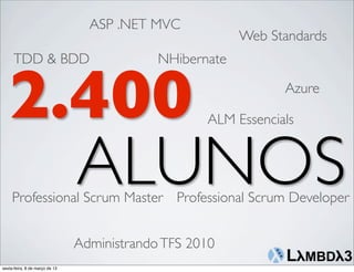 ASP .NET MVC
                                                          Web Standards
     TDD & BDD                               NHibernate


   2.400                                                        Azure

                                                    ALM Essencials



     ALUNOS
     Professional Scrum Master Professional Scrum Developer


                                Administrando TFS 2010
sexta-feira, 8 de março de 13
 