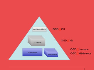confederation         OGD@CH


  cantons
   cantons
    cantons                     OGD@VD
     cantons


                                    OGD@Lausanne
                    commune
commune              commune
                      commune
                      commune       OGD@Hérémence




                                             5
 