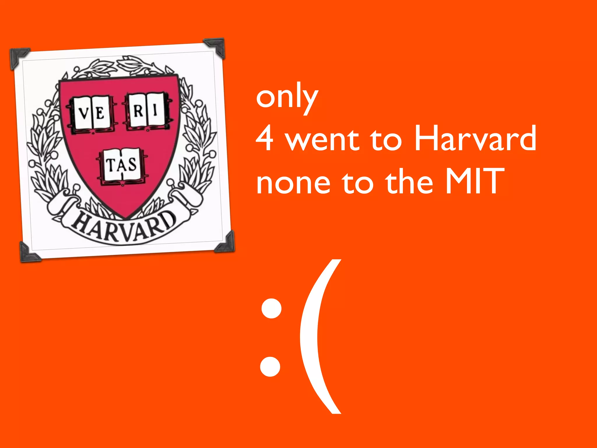 only
4 went to Harvard
none to the MIT



:(
 