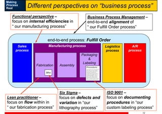 [Process Day 2011] Alec Sharp – Making Process Real Engaging the CXOs ...