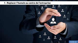 1 - Replacer l’humain au centre de l’entreprise 
karelab.com 
 