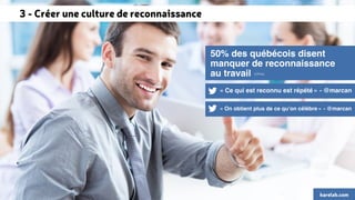 3 - Créer une culture de reconnaissance 
50% des québécois disent 
manquer de reconnaissance 
au travail 
(CRHA) 
« Ce qui est reconnu est répété » - @marcan 
« On obtient plus de ce qu’on célèbre » - @marcan 
karelab.com 
 
