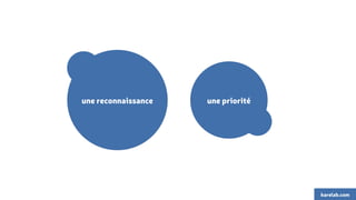 une reconnaissance une priorité 
karelab.com 
 