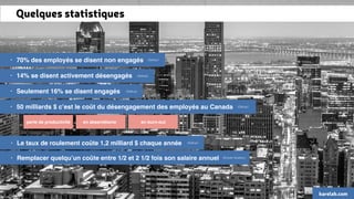 Quelques statistiques 
• 70% des employés se disent non engagés 
• 14% se disent activement désengagés 
• Seulement 16% se disent engagés 
(Gallup) 
(Gallup) 
• 50 milliards $ c’est le coût du désengagement des employés au Canada 
en burn-out 
perte de productivité en absentéisme 
• Le taux de roulement coûte 1,2 milliard $ chaque année 
• Remplacer quelqu’un coûte entre 1/2 et 2 1/2 fois son salaire annuel 
(Emploi Québec) 
(Gallup) 
(Gallup) 
karelab.com 
(Gallup) 
 
