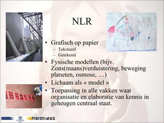 NLR Grafisch op papier Tekstueel Getekend  Fysische modellen (bijv. Zons(maans)verduistering, beweging planeten, osmose, …) Lichaam als « model » Toepassing in alle vakken waar organisatie en elaboratie van kennis in geheugen centraal staat.  